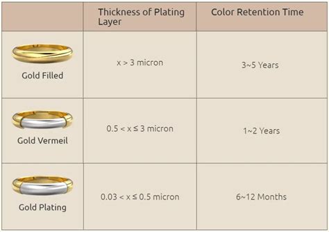 gold plating thickness measurement|gold plating thickness standards.